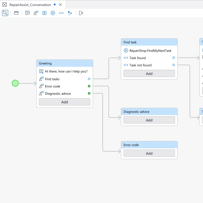 AI explorations made at Mendix